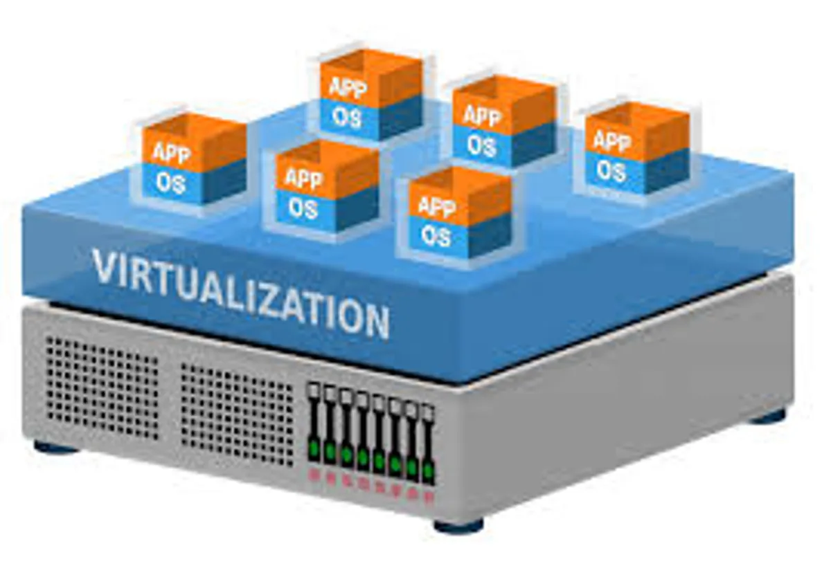 Virtualizacion de servidores